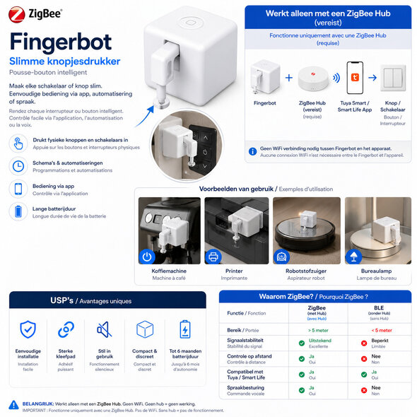 Smartlife Domotica Zigbee schakelrobot voor schakelen met app bediening