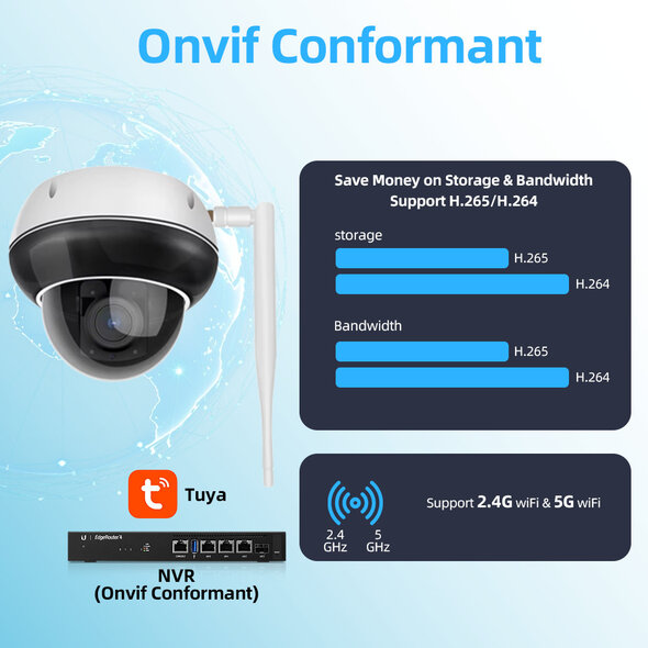 Smartlife Domotica Dome buitencamera wit met 5MP resolutie en 5x optische zoom