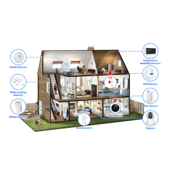 Rehent Technology Alarmsysteem voor huisbeveiliging met Camera, PIR bewegingssensor en afstandsbediening