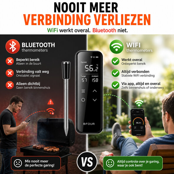 Smartlife Domotica Wifi BBQ thermometer met LCD-display en alarmfunctie