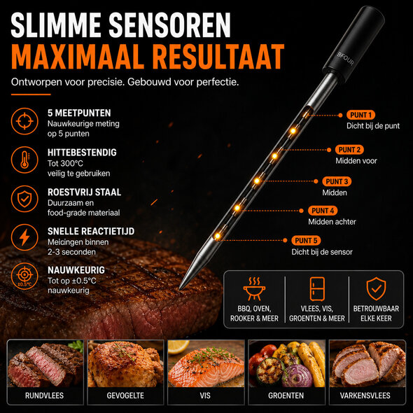 Smartlife Domotica Wifi BBQ thermometer met LCD-display en alarmfunctie