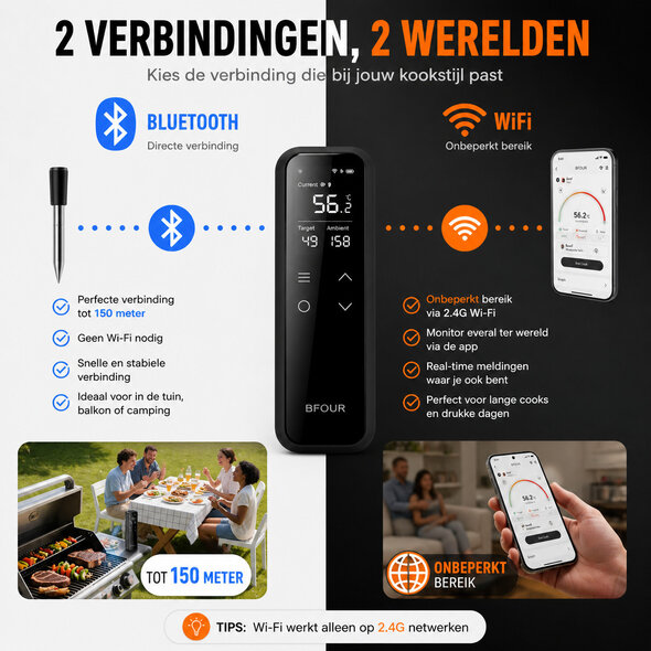 Smartlife Domotica Wifi BBQ thermometer met LCD-display en alarmfunctie