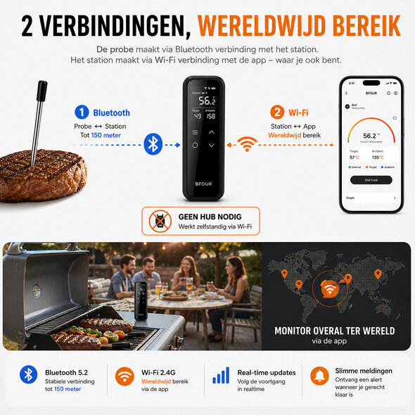 Smartlife Domotica Wifi BBQ thermometer met LCD-display en alarmfunctie
