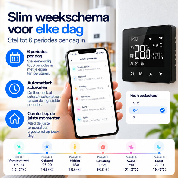 Smartlife Domotica Slimme thermostaat voor CV aan/uit, opbouw, wifi 2,4 GHz, touchscreen, zwart