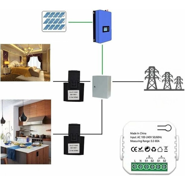 Smartlife Domotica Energiemeter met 2 klemmen, WiFi 2.4GHz en 80A voor zonnepanelen (wit)