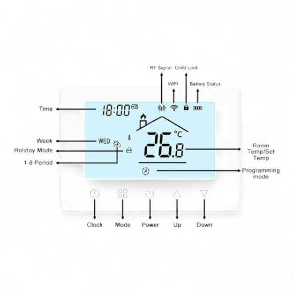 Smartlife Domotica Thermostaat voor CV en boiler met touchscreen draadloze bediening en app spraakbediening wit