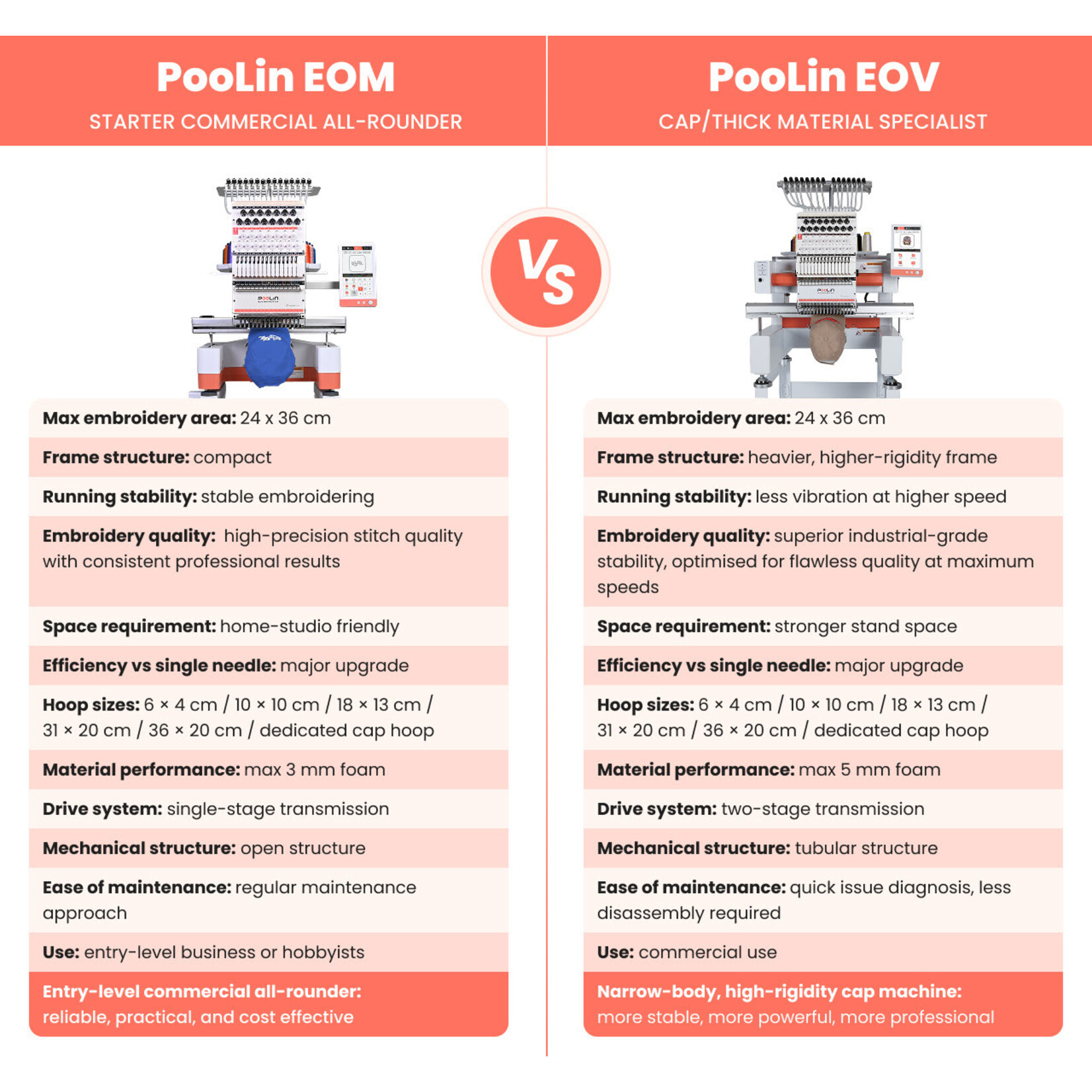 PooLin EOM Multi-Needle Embroidery Machine