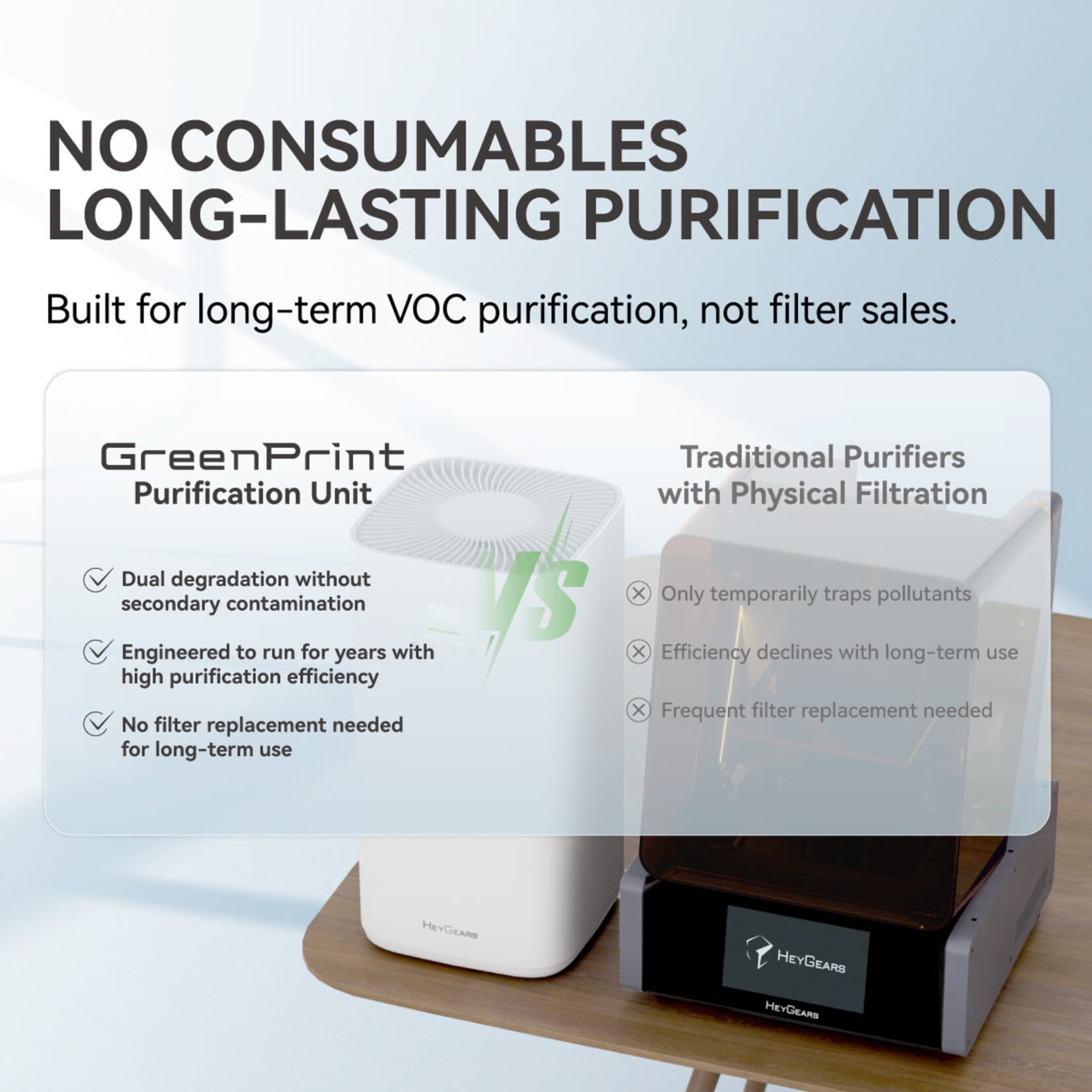 HeyGears UltraCraft 3D Printing purification System