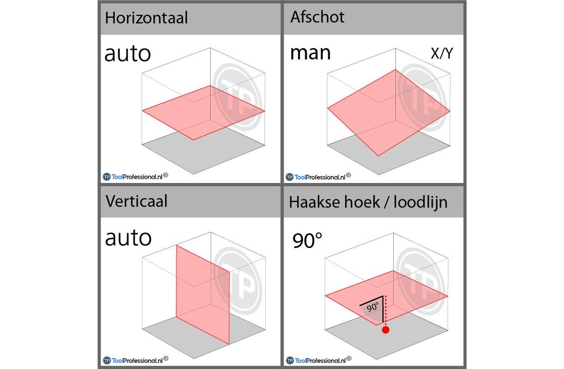 Rugby 640 Rotatielaser H/V Dubbel Afschot