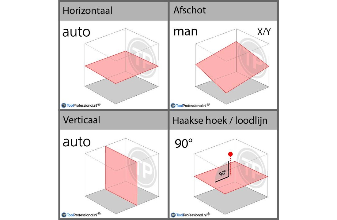 HV302 Roterende laser Alles-in-één kofferset