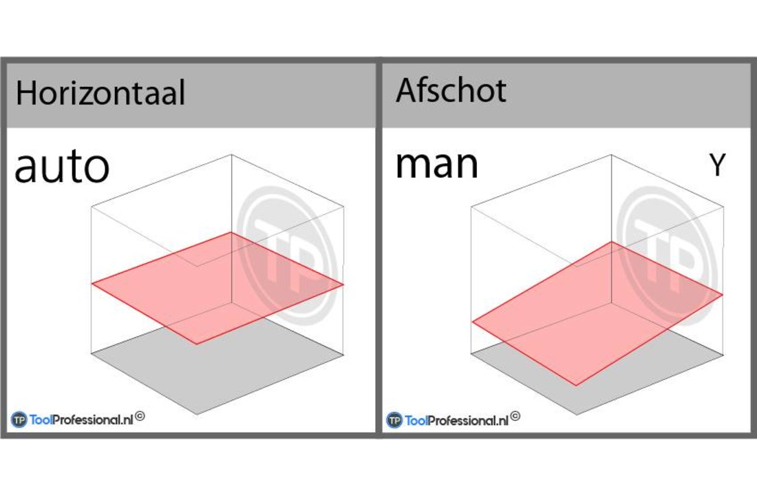 RL-H5A Roterende Laser