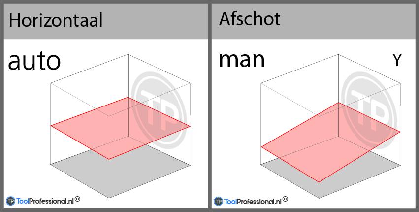 RL-H5A Roterende Laser