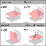 GL622N Dubbel Afschot Bouwlaser