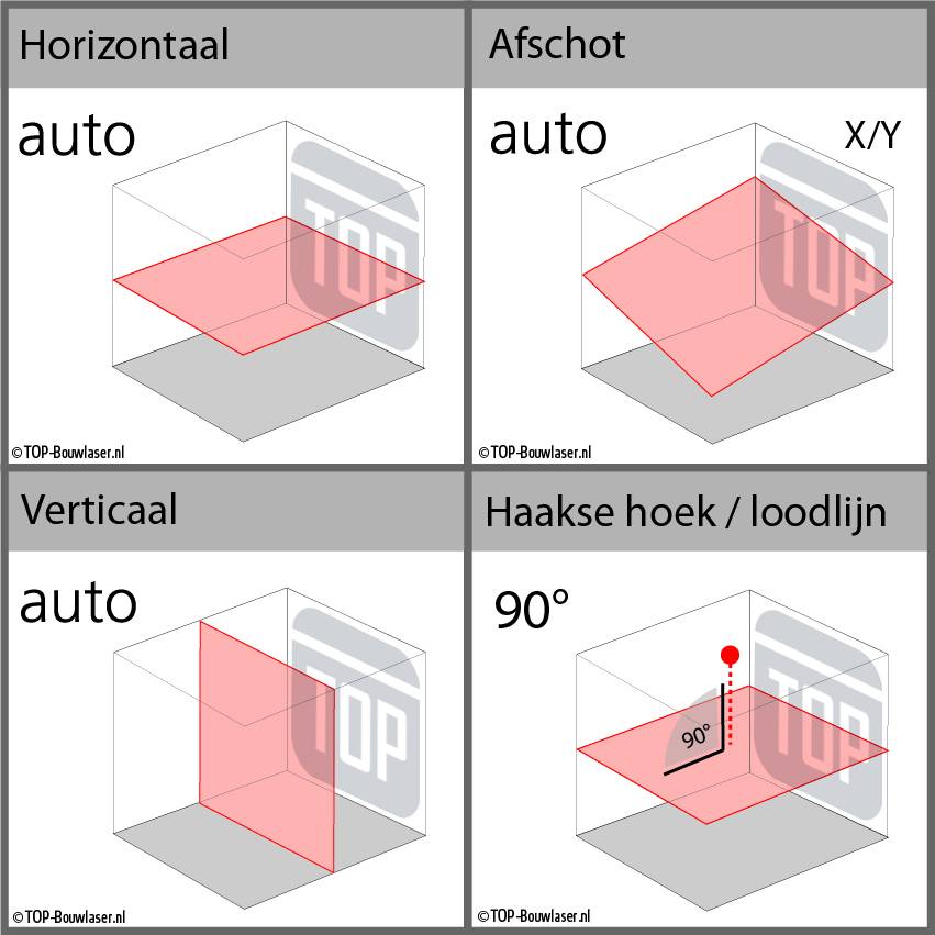 GL622N Dubbel Afschot Roterende Laser