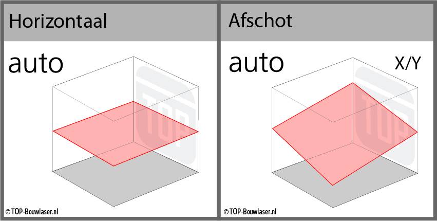 GL720 Dubbel Afschot Roterende Laser