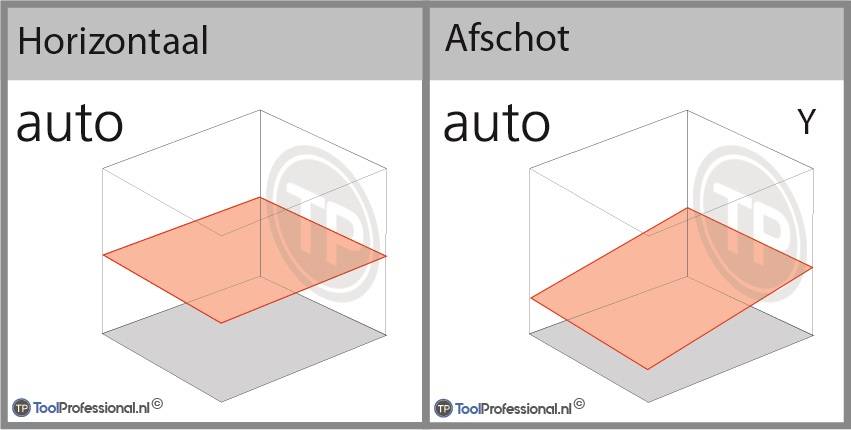 Rugby CLH - CLX300 Bouwlaser Enkel Afschot