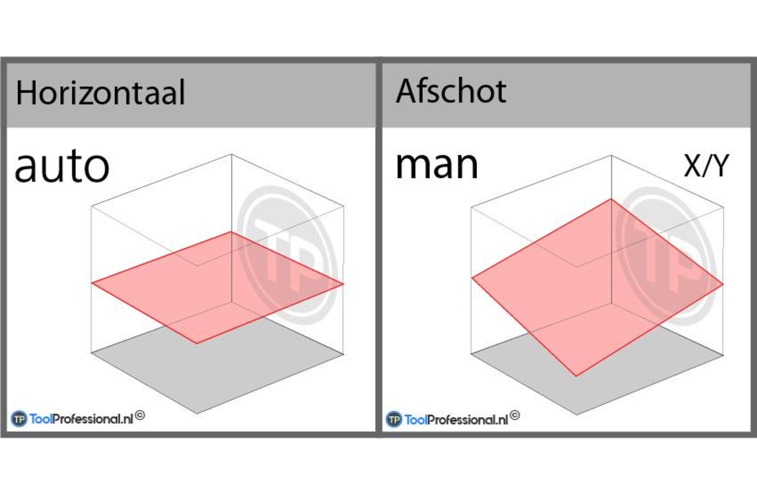 SPIN 305 Roterende Laser