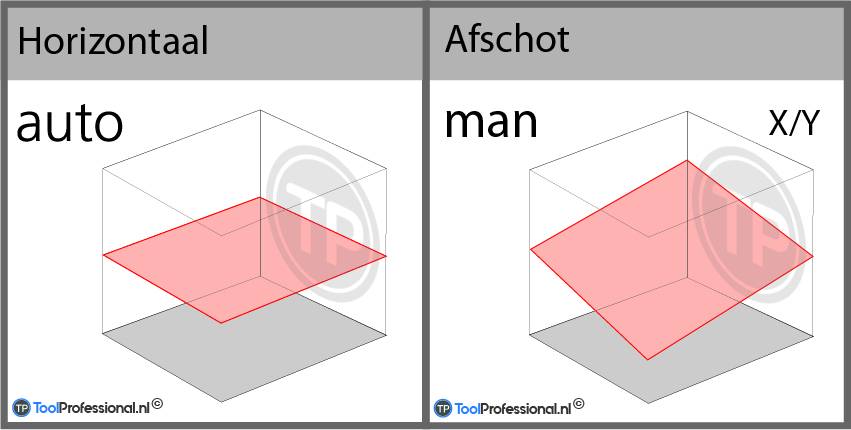 SPIN 305 Roterende Laser