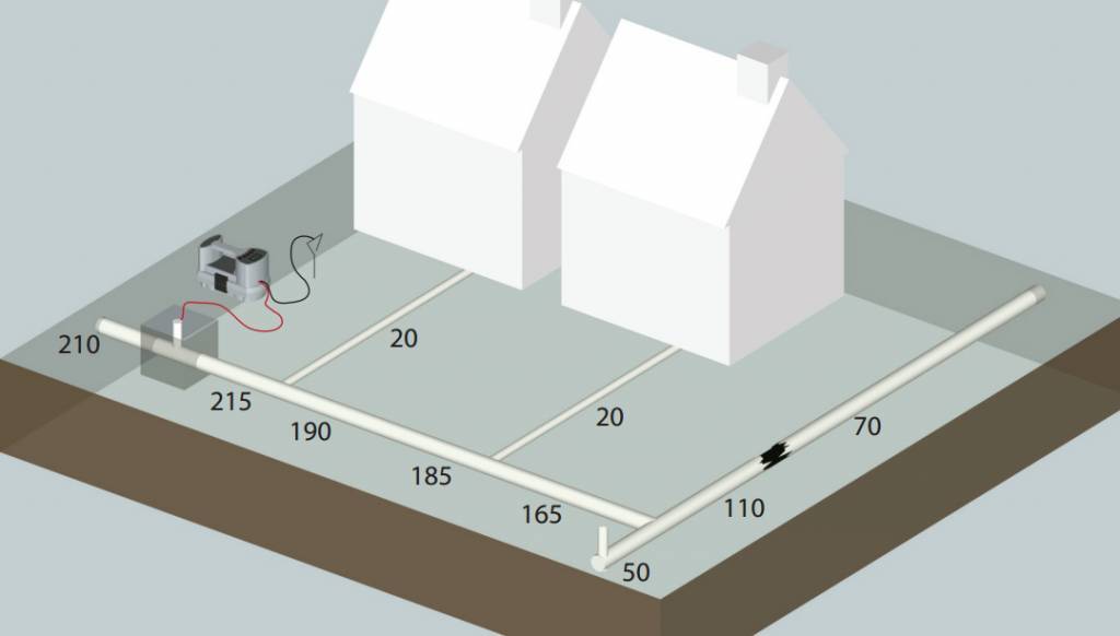 DXL4 Kabeldetectie set met diepte indicatie