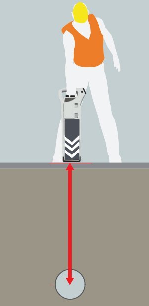 MXL4 Kabeldetectie set