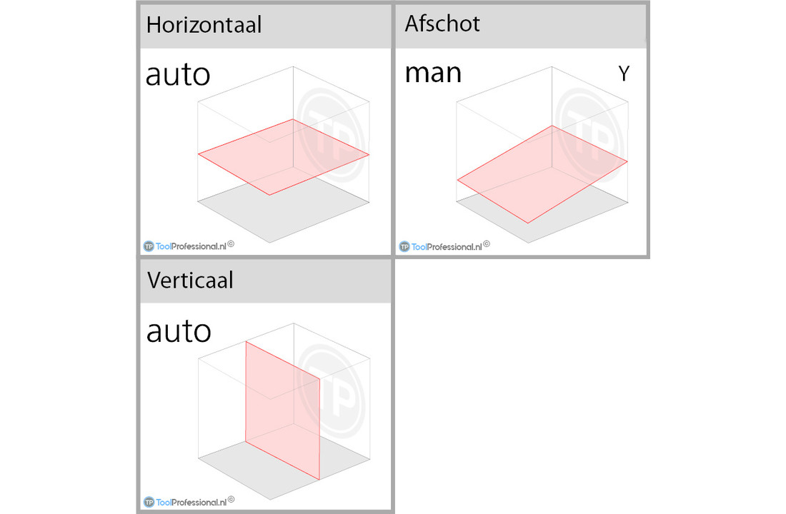 GL412 N Digitale Helling Roterende Laser