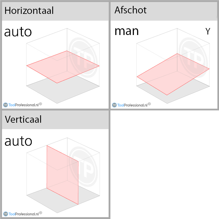 GL412 N Digitale Helling Roterende Laser