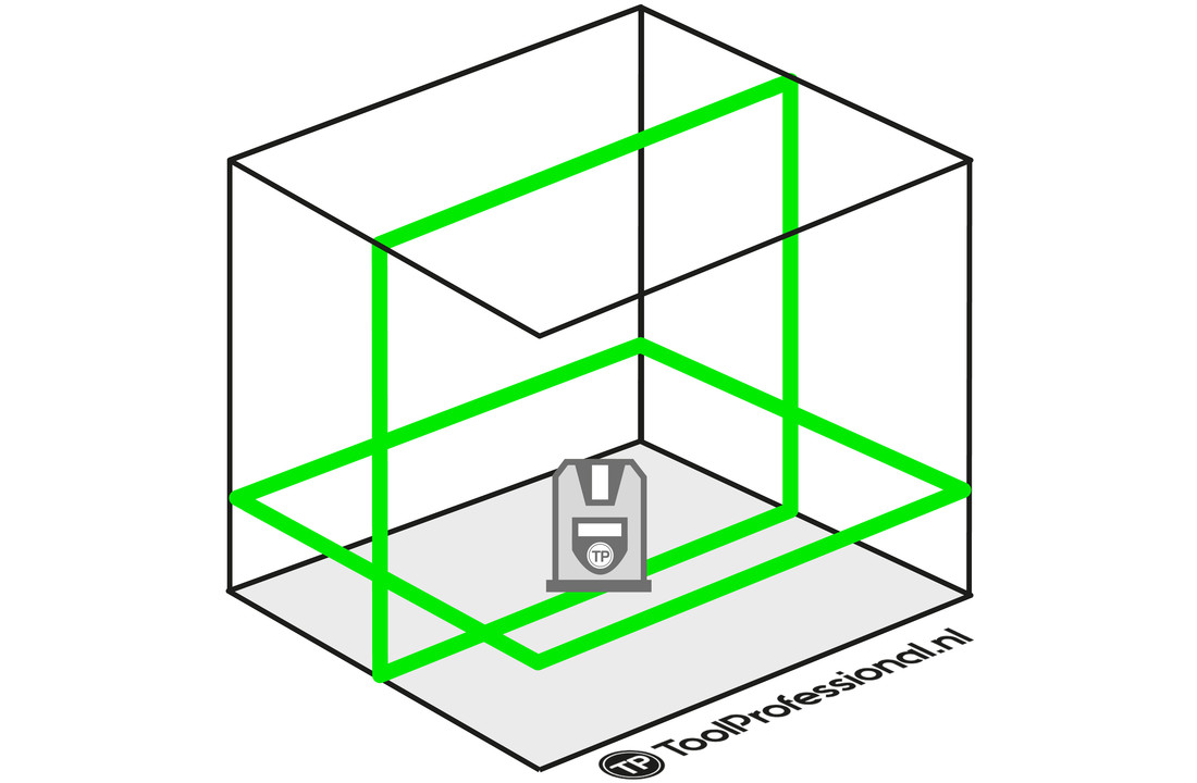 X2DS 2x360° 2D Lijnlaser Groen