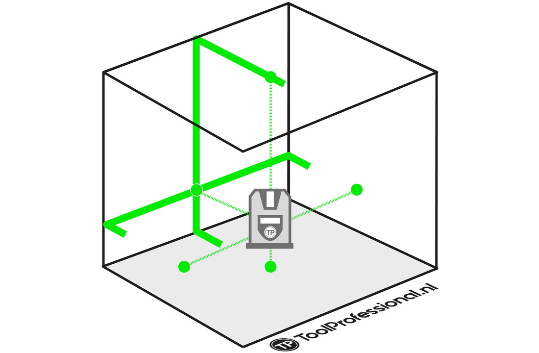 5 Punt/Kruislijnlaser Groen