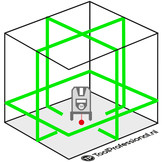ULTRALiner 4V 360° Kruislijnlaser Groen