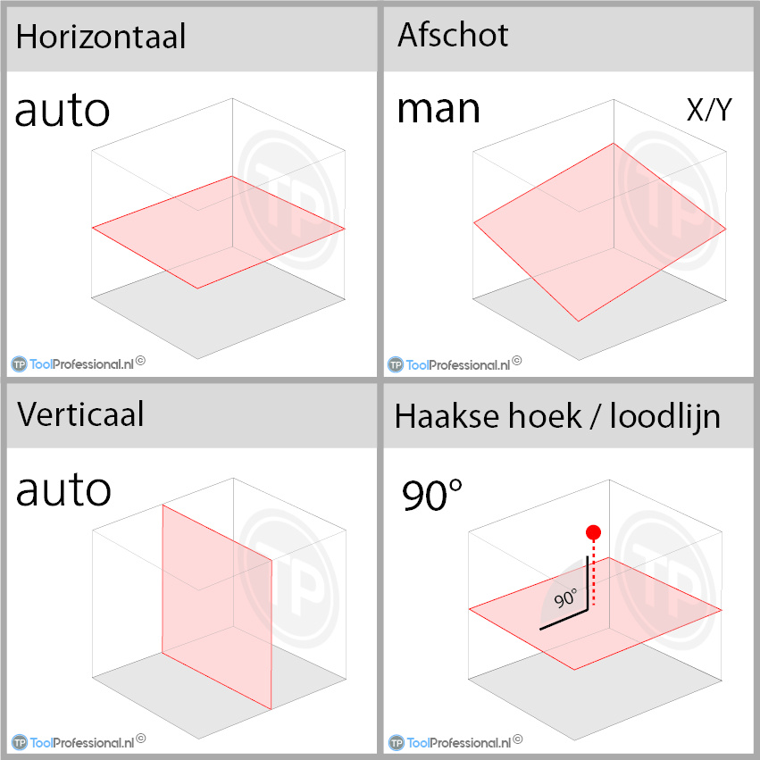 ROTARY 400HV Roterende Laser