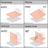 PNRLR-2D Roterende Lijnlaser