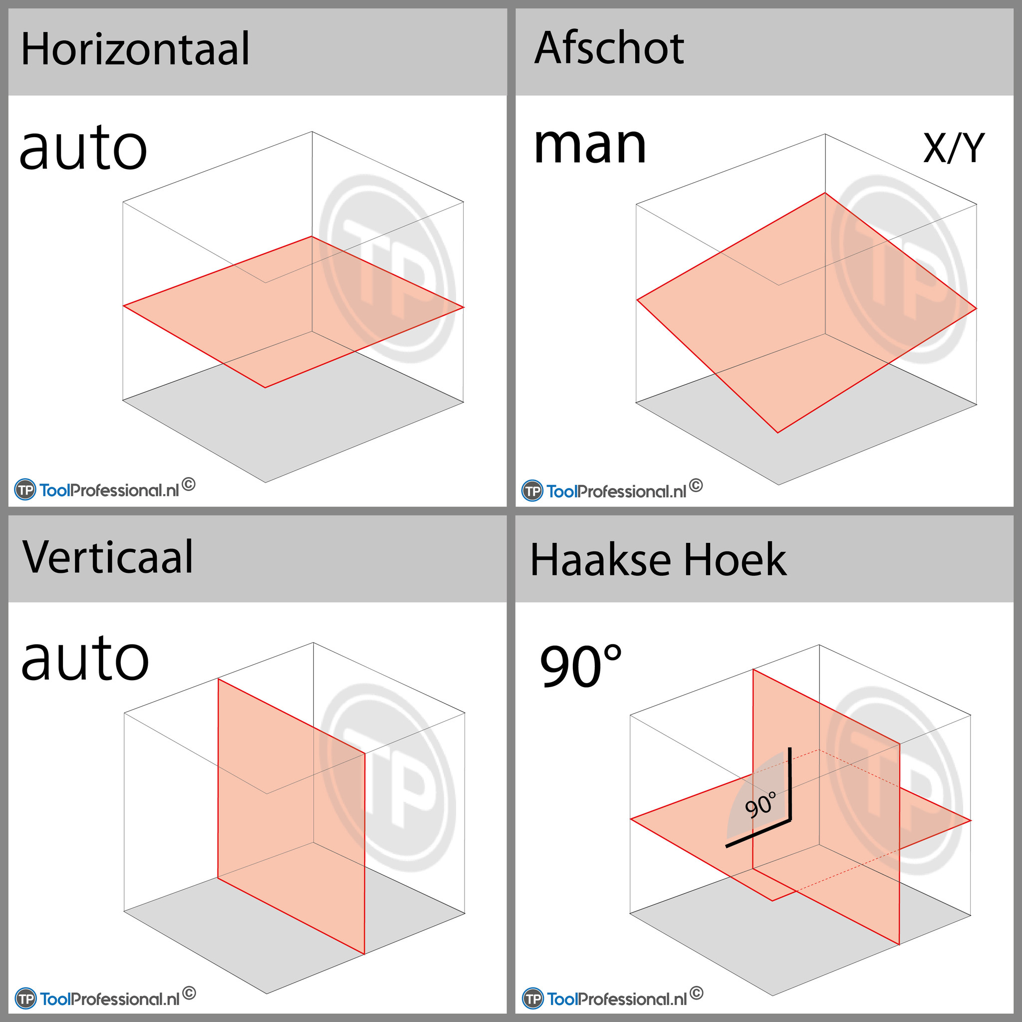PNRLR-2D Roterende Lijnlaser