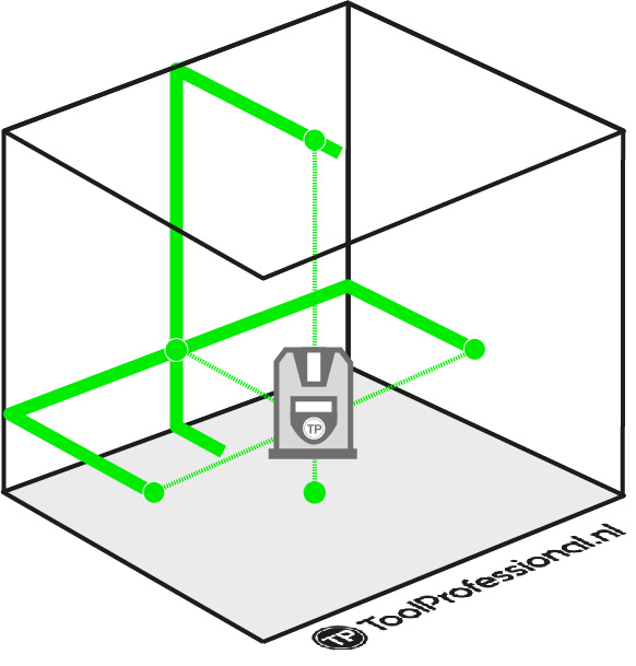 DCE825NG18 5 Punts + Kruislijnlaser Groen 18V