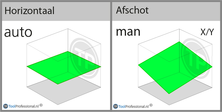 PARA ONE Green Bouwlaser