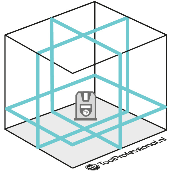 CL3B 3x360° Lijnlaser Blauw