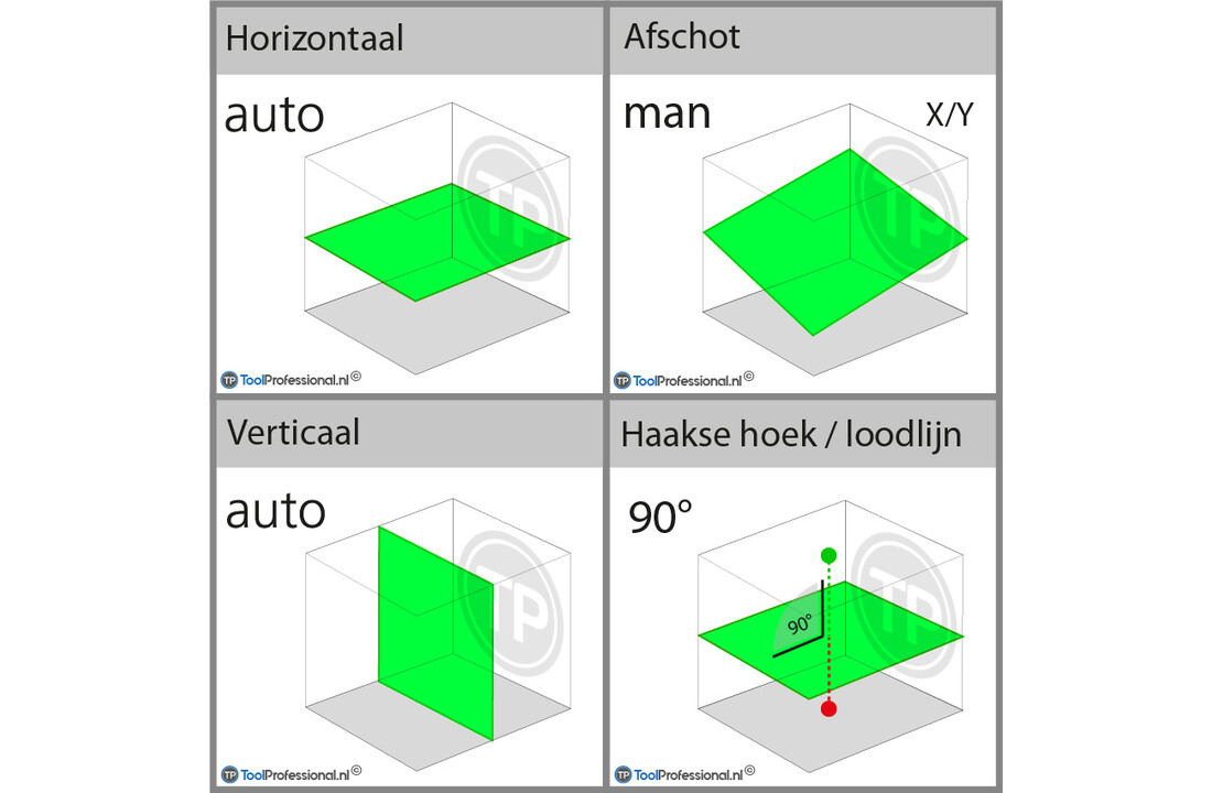 ROTEX HVG Roterende Laser Groen