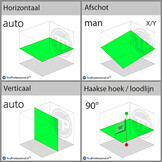 ROTEX HVG Roterende Laser Groen