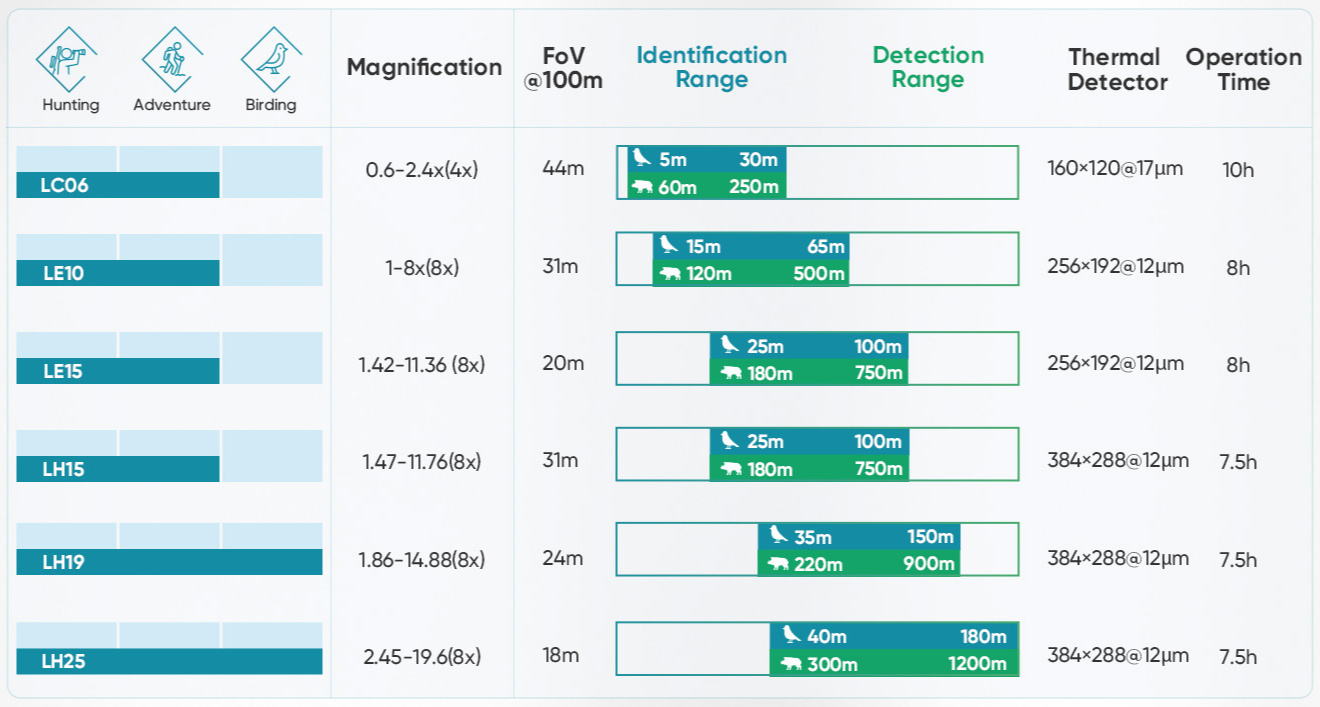 LYNX LC06S 160x120 pixels, 250 meter, 50Hz Nachtzichtcamera