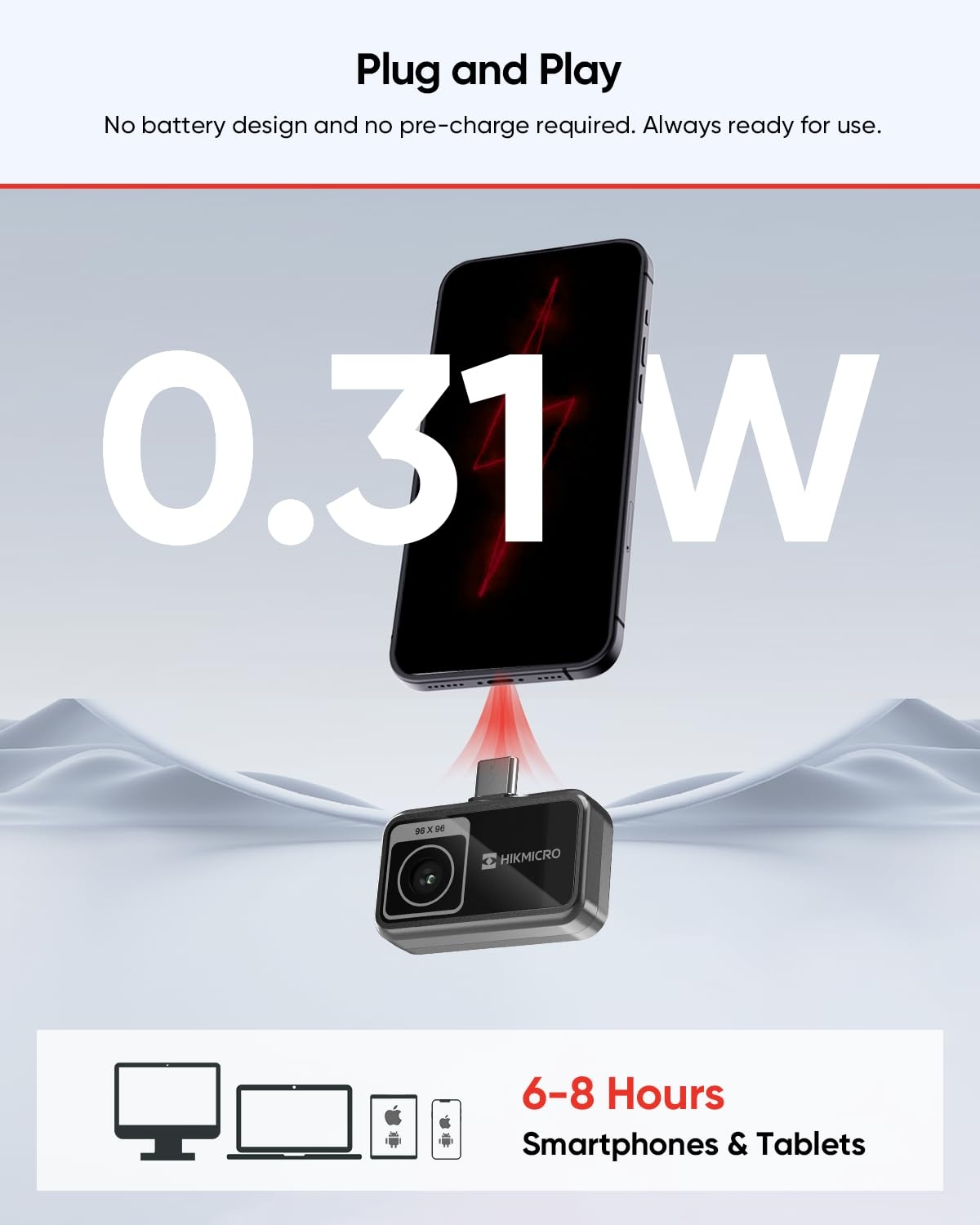 MiniE Warmtebeeldcamera 96x96 pixels, 25Hz IOS en Android