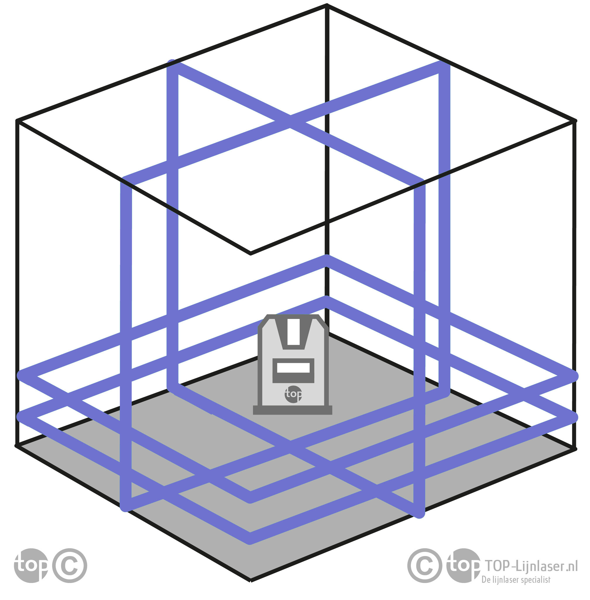 CL5V 4x360° Kruislijnlaser Violet