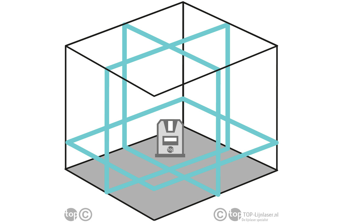 CLx3B 3x360° Kruislijnlaser Blauw