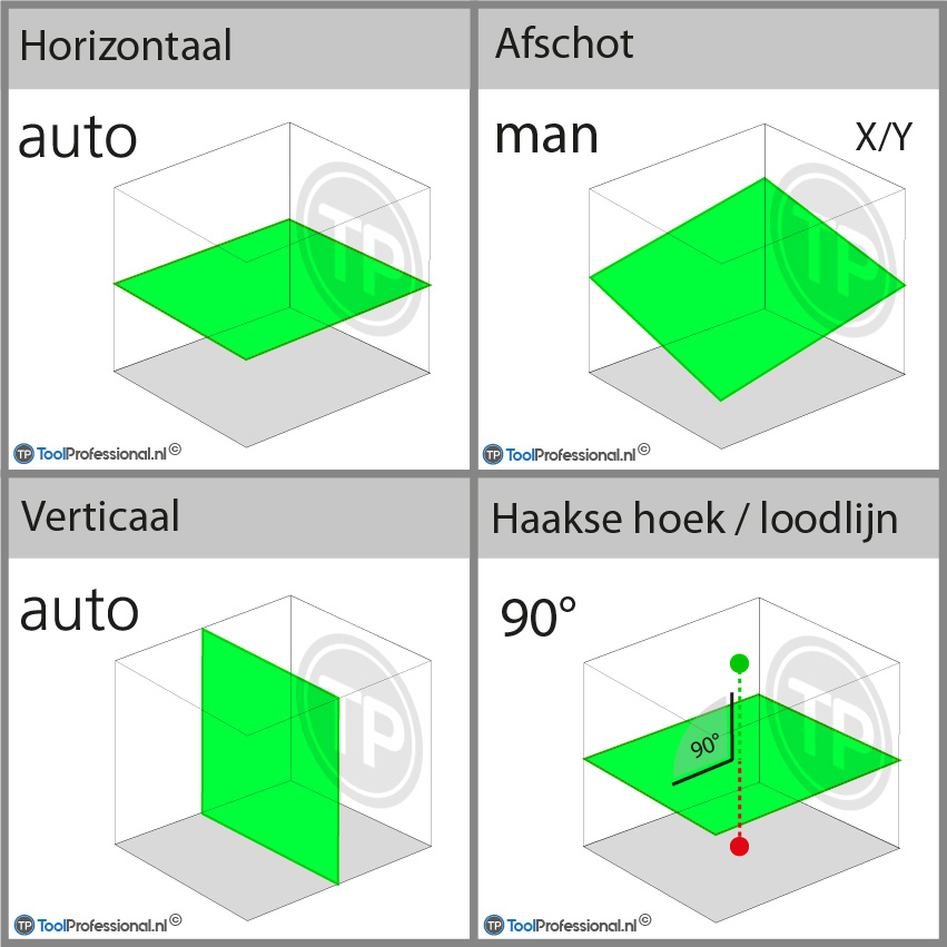 Spinner Groen Roterende Laser Set