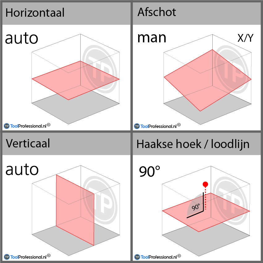 HV1305C Horizontaal & Verticaal Roterende Laser