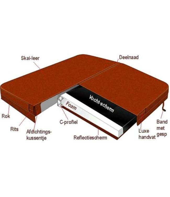 SpaGoedkoop.be Spa / Jacuzzi cover 220 x 210cm