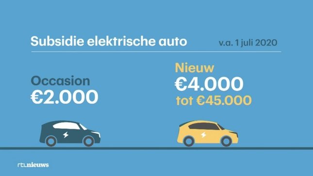 Duizenden euro's subsidie moet verkoop elektrische auto zetje geven