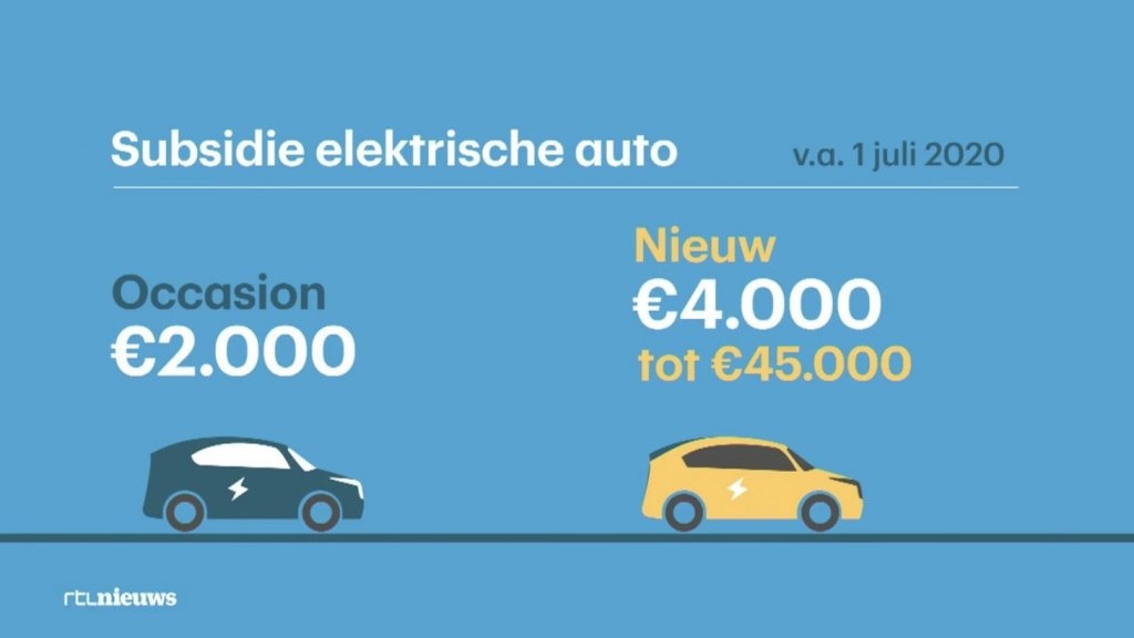 De subsidieregeling is akkoord, elektrisch rijden is weer een stuk goedkoper!