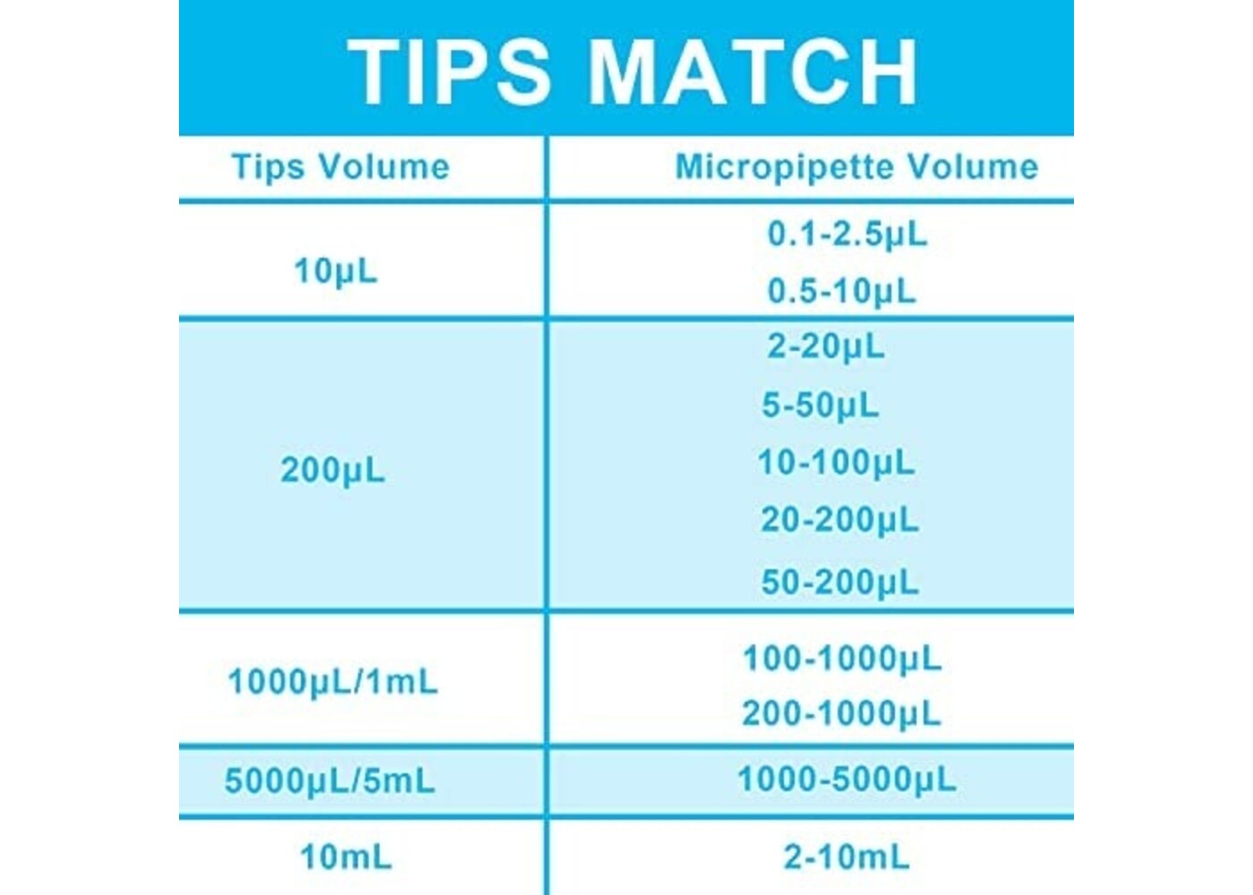Rexar ONiLAB Pipette Tips – 1000 µL Laboratory Pipette Tips