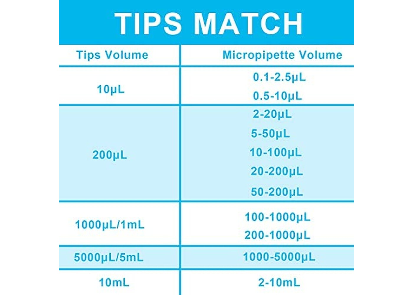 Rexar ONiLAB Pipette Tips – 1000 µL Laboratory Pipette Tips