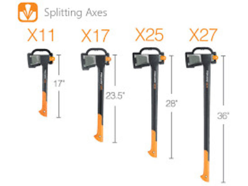Fiskars x27 deals
