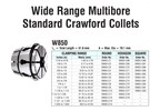 Sold: Crawford wide range multibore collets set